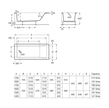 Хидромасажна вана Easy 170/70см бяла ROCA