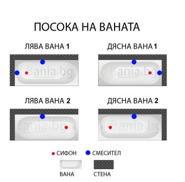 Вана Смарагд Hydro 170/75см. акрил бяла